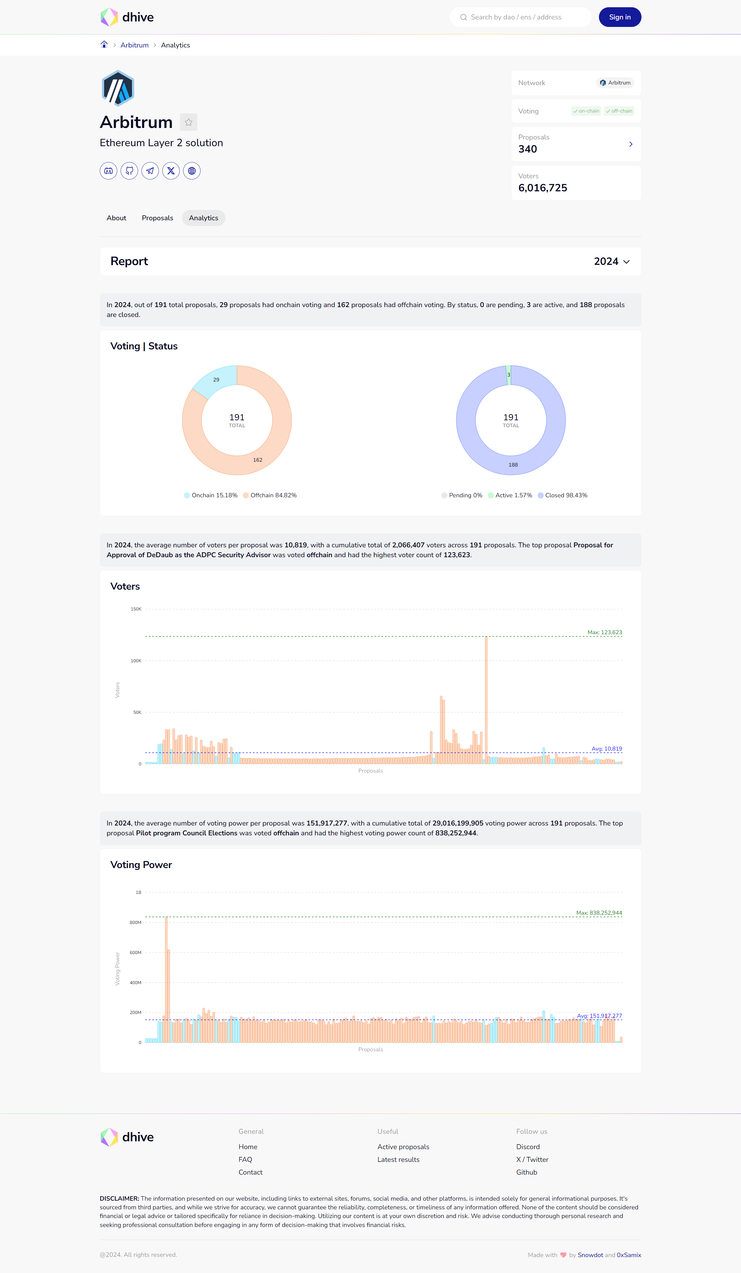 Dao Analytics