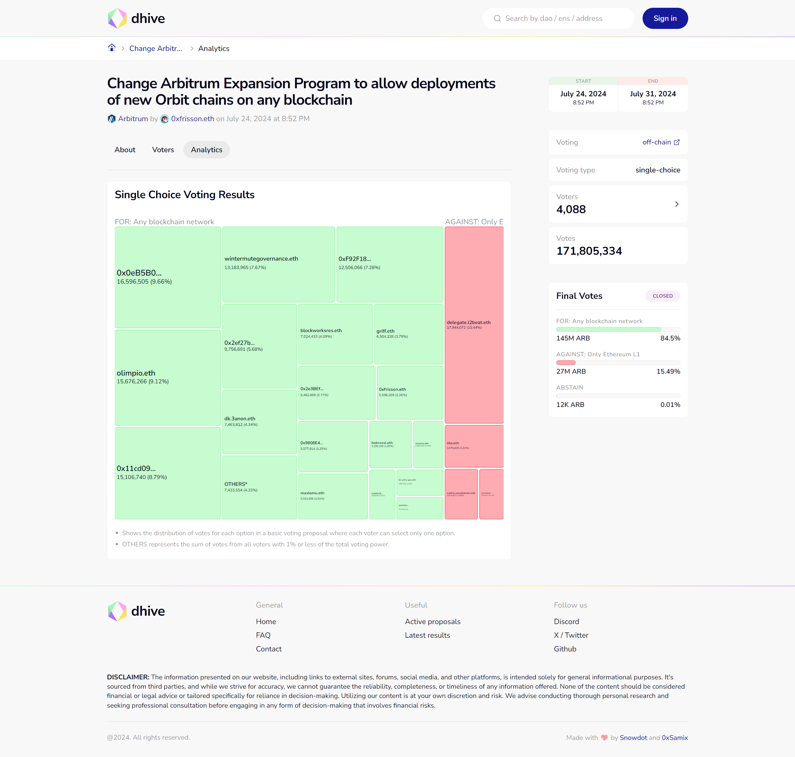 Proposal Analytics