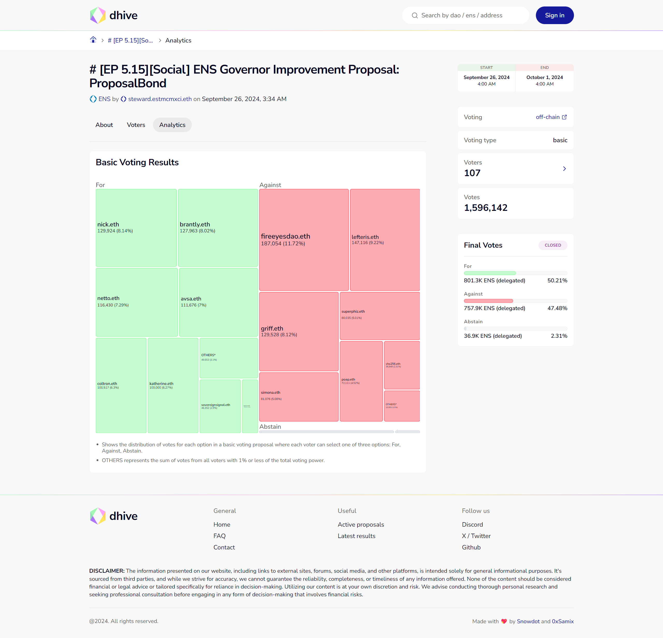 proposal analytics